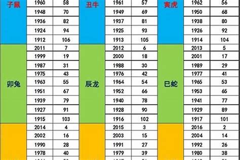 1969年五行属什么